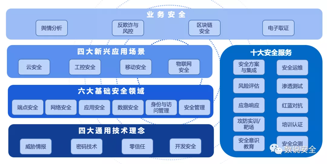 深空信息實(shí)力上榜，彰顯圖文設(shè)計(jì)安全新高度——解讀《2020年中國網(wǎng)絡(luò)安全市場全景圖》